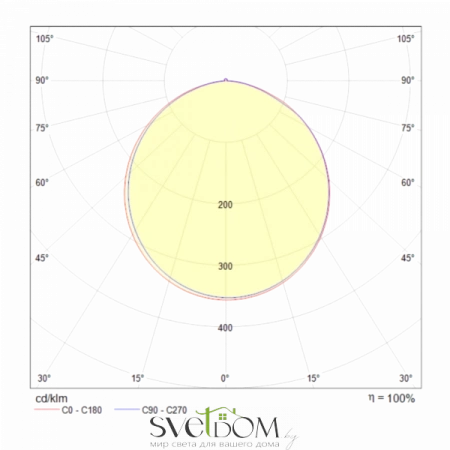 Потолочные светильники Maytoni MOD015CL-L80B4K от Магазина Svetdom.by