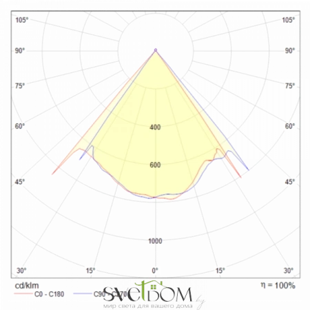 Светильники Maytoni MOD072PL-L8W3K от Магазина Svetdom.by