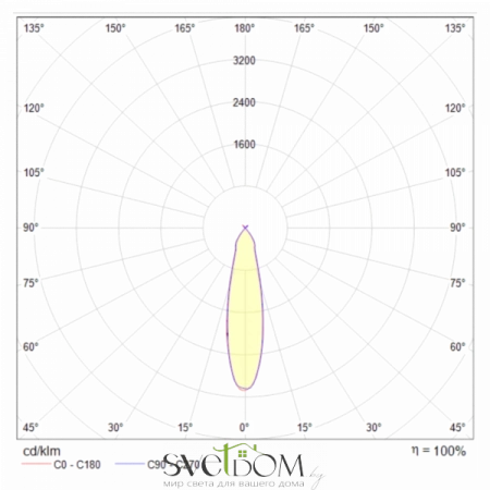 Светильники Maytoni P037PL-L11W4K от Магазина Svetdom.by