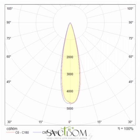 Светильники Maytoni P068PL-L27W4K от Магазина Svetdom.by