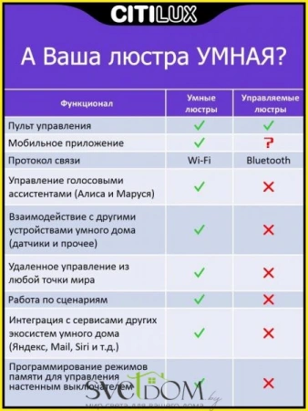 Люстры потолочныеCL732A520G CITILUX | Svetdom.by