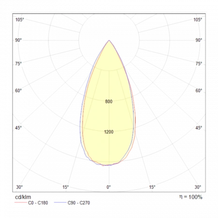 Встраиваемые светильники Maytoni DL034-2-L8B от Магазина Svetdom.by