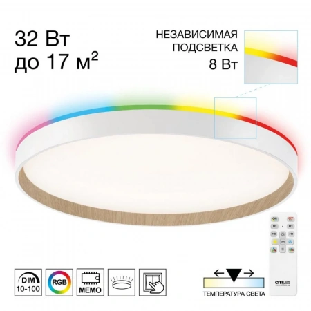 Накладные светильники CITILUX CL750400R от Магазина Svetdom.by