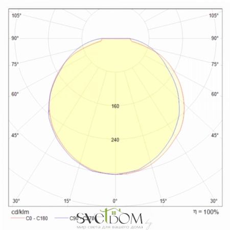 Подвесные светильники Maytoni P066PL-L9W4K от Магазина Svetdom.by