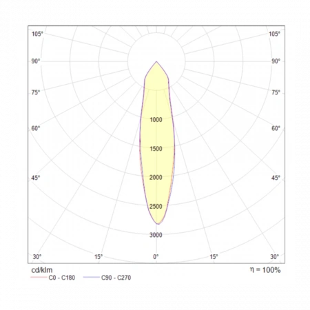 Потолочные светильники Maytoni C019CW-01W4K от Магазина Svetdom.by
