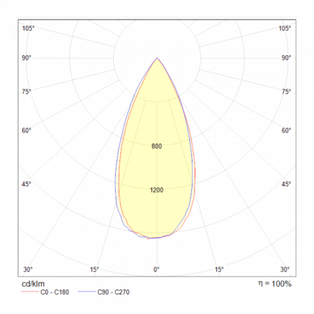 Светильники Maytoni DL034-2-L8W от Магазина Svetdom.by