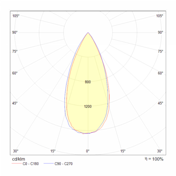 Светильники Maytoni DL034-2-L8W от Магазина Svetdom.by