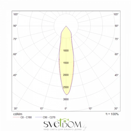 Светильники Maytoni C019CW-01W от Магазина Svetdom.by