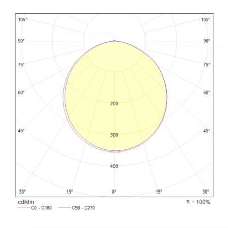 Потолочные светильники Maytoni MOD015CL-L80B от Магазина Svetdom.by