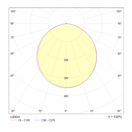 Потолочные светильники Maytoni MOD015CL-L80W от Магазина Svetdom.by