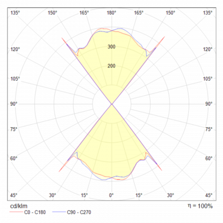 Светильники Maytoni MOD072WL-L8B3K от Магазина Svetdom.by